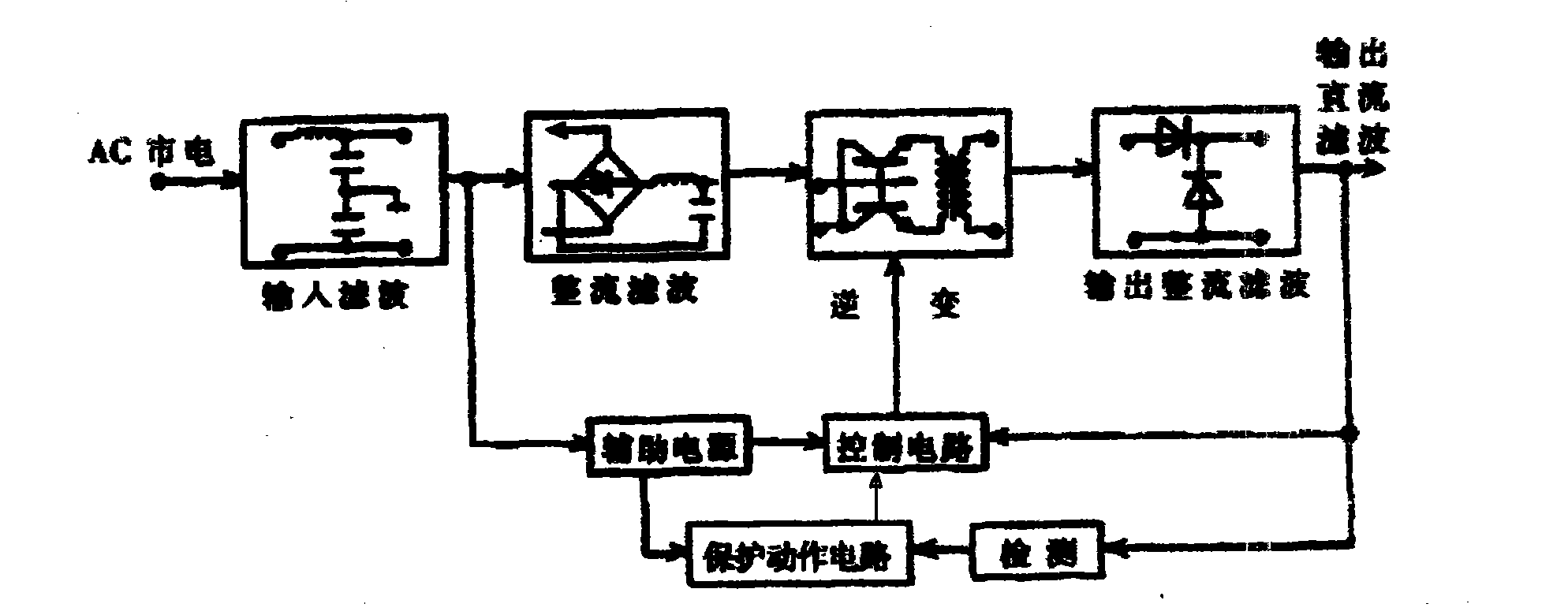 Substation ground network defect synthesis diagnosis method and diagnosis system thereof