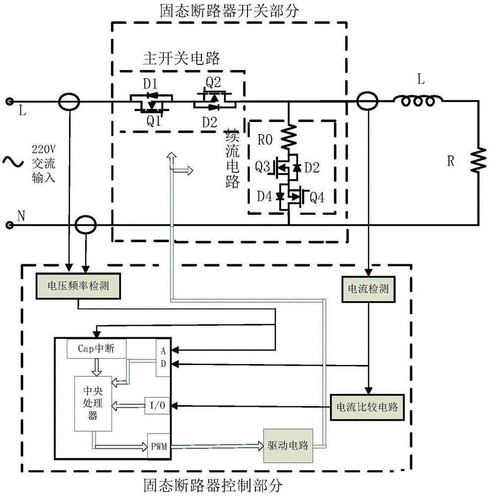 Current-limiting solid-state circuit breaker for actively suppressing overvoltage and control method thereof