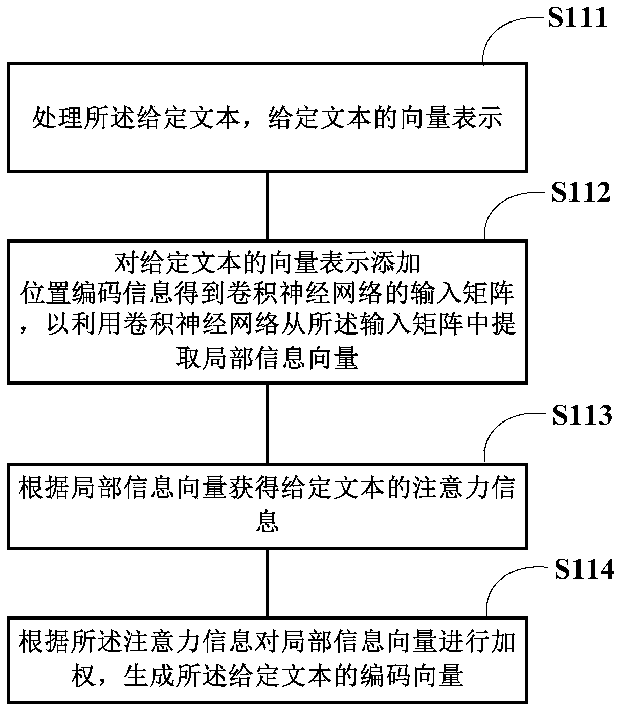 A text semantic analysis method and device