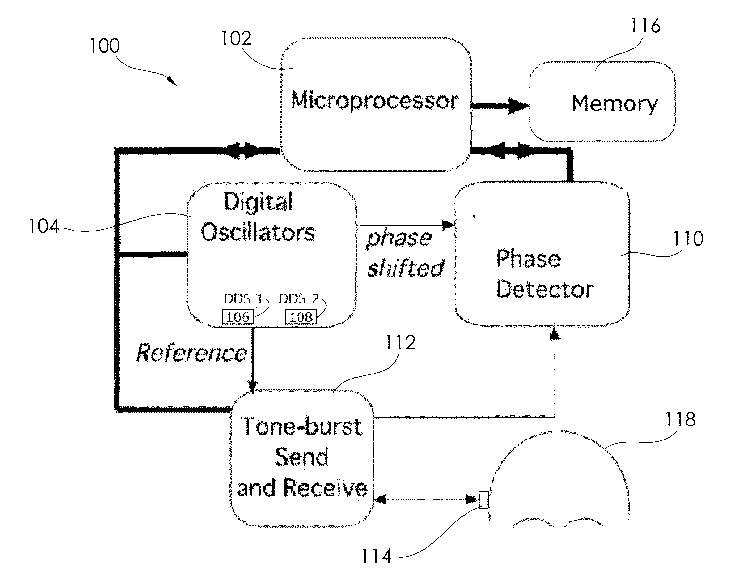 Systems and methods for measuring phase dynamics and other properties