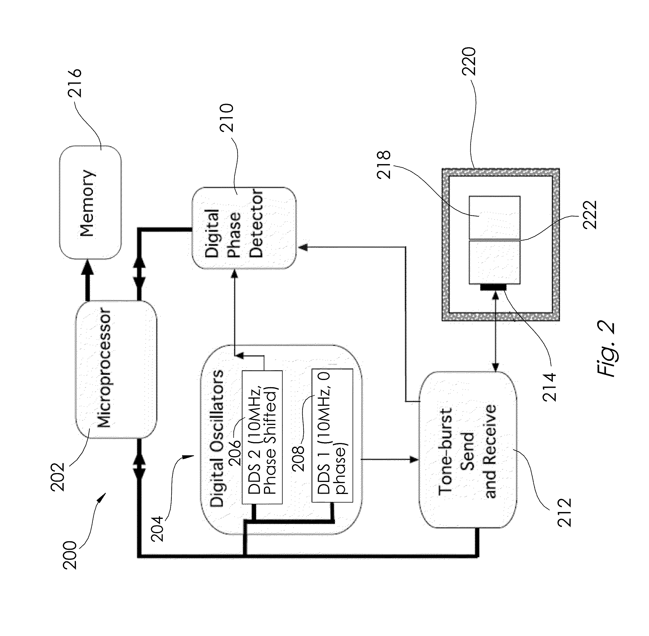 Systems and methods for measuring phase dynamics and other properties