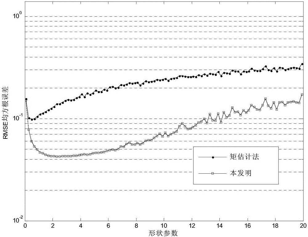 Maximum likelihood estimation method for sea clutter amplitude model parameters based on inverse Gaussian texture