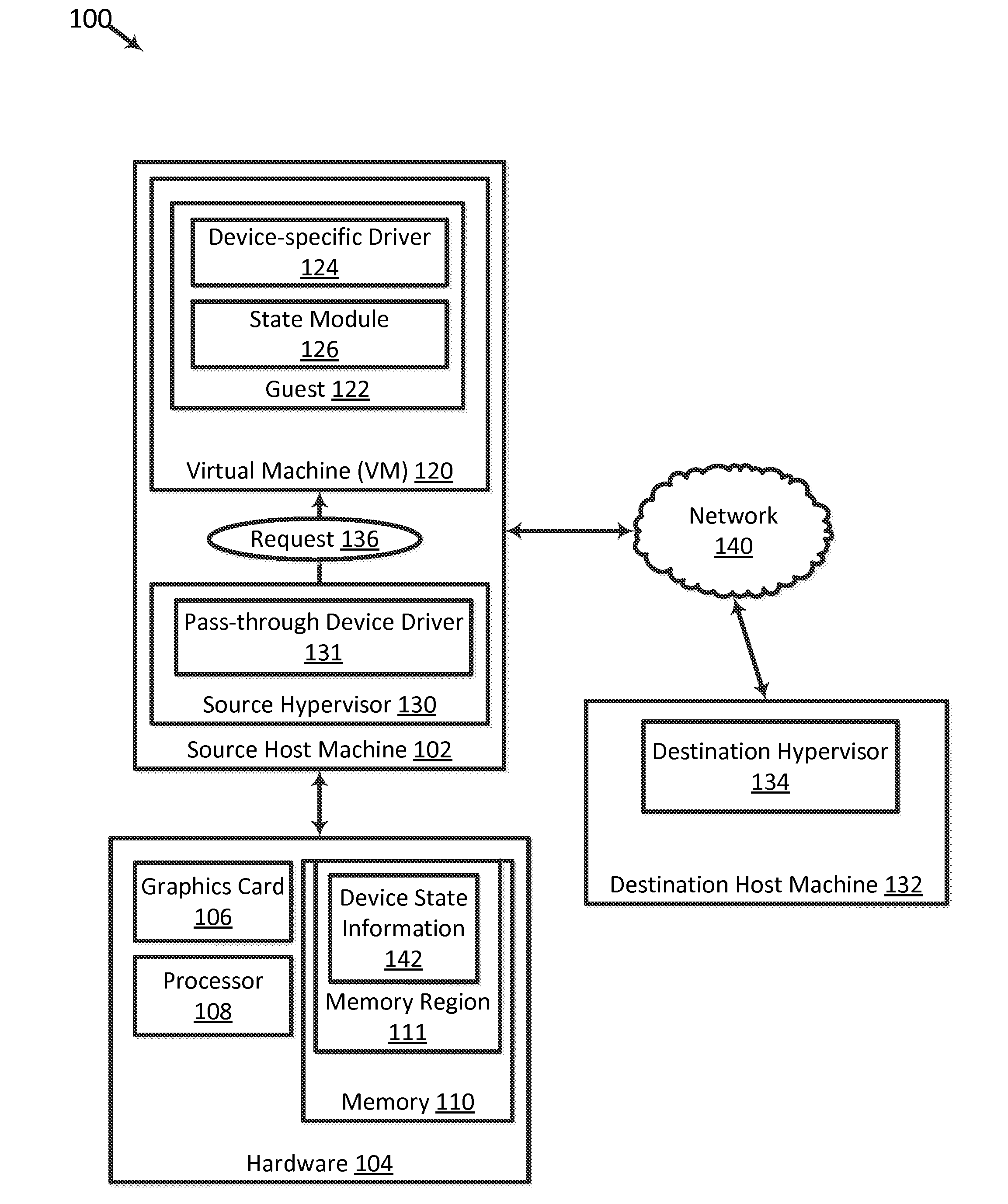 Guest Management of Devices Assigned to a Virtual Machine