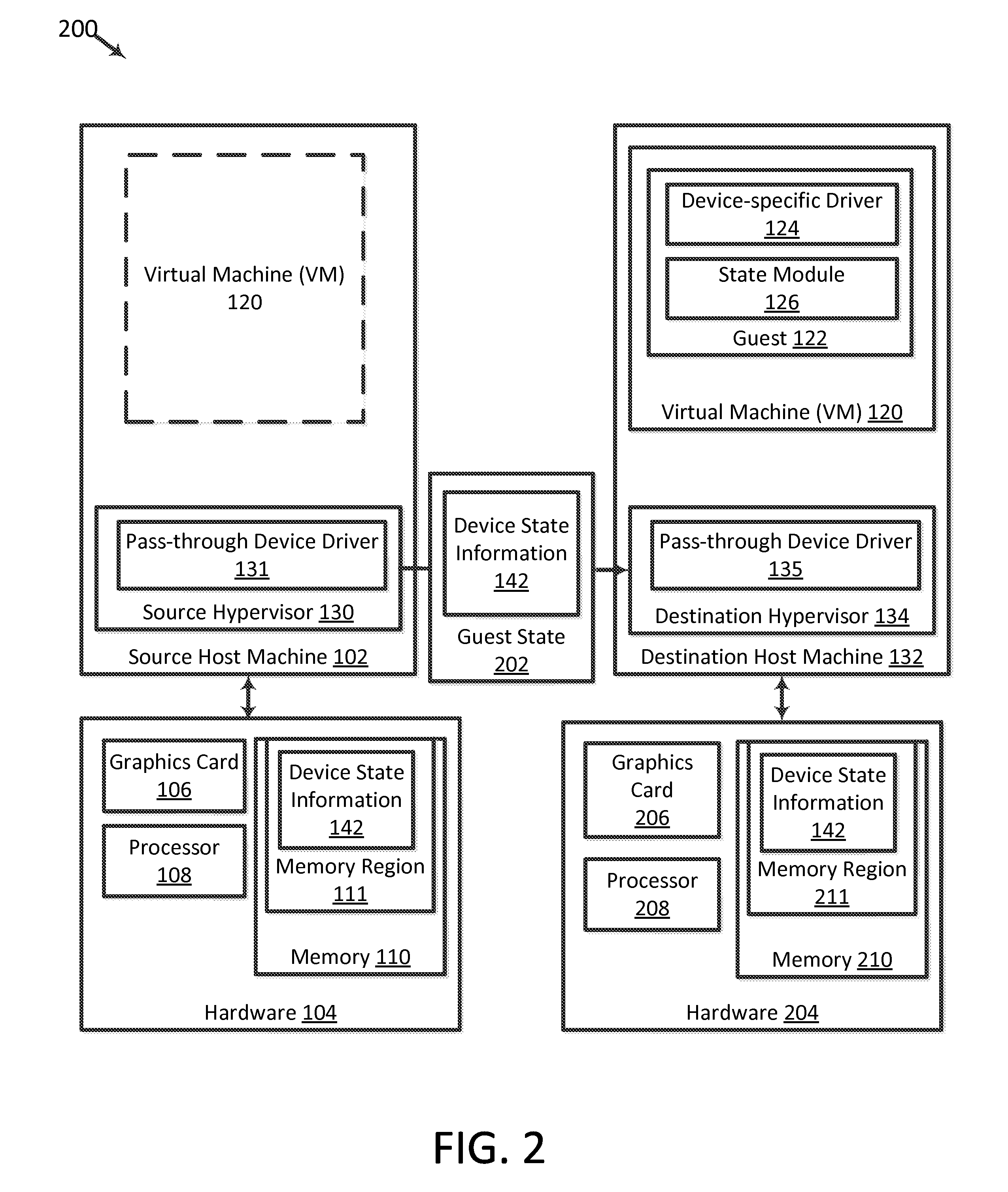 Guest Management of Devices Assigned to a Virtual Machine