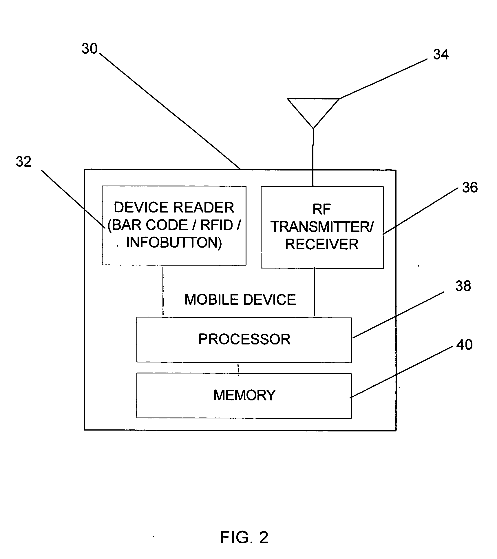 System and method using location-aware devices to provide content-rich mobile services in a wireless network