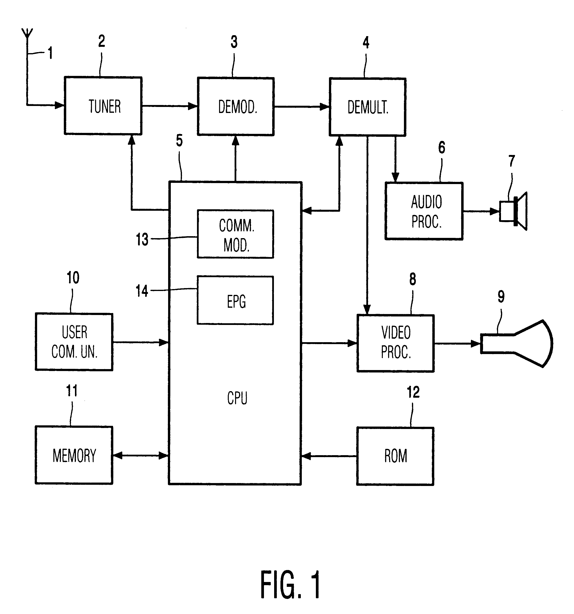Method and apparatus for displaying an electronic program guide