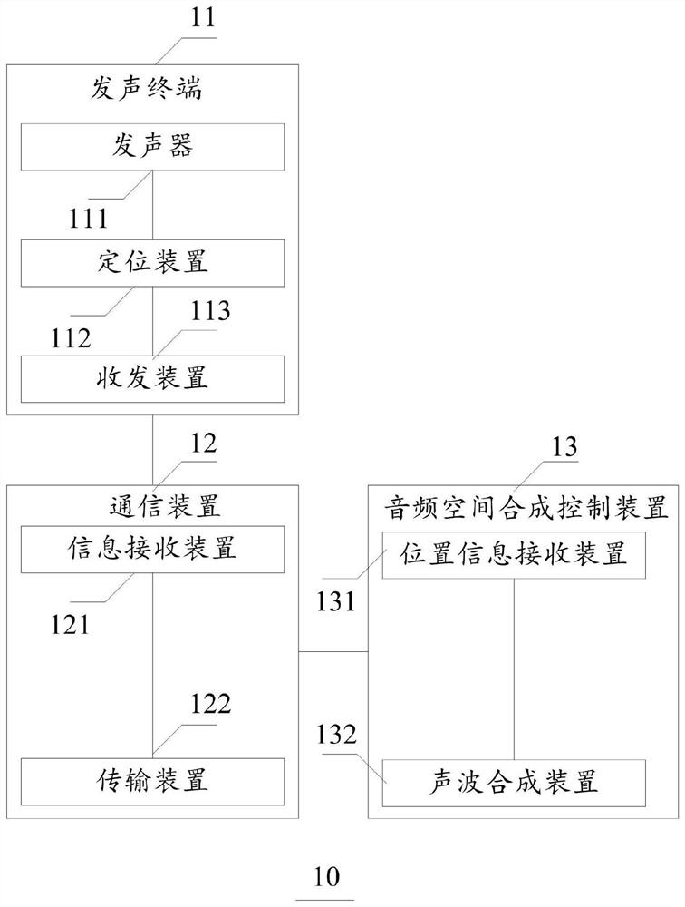 Distributed space synthesis sound wave array bird repelling device and equipment