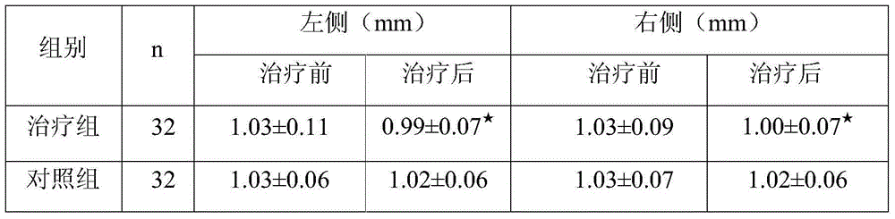 Traditional Chinese medicine composition for prevention and treatment of syndrome of atherosclerosis and cardiac insufficiency and preparation method and application of traditional Chinese medicine composition