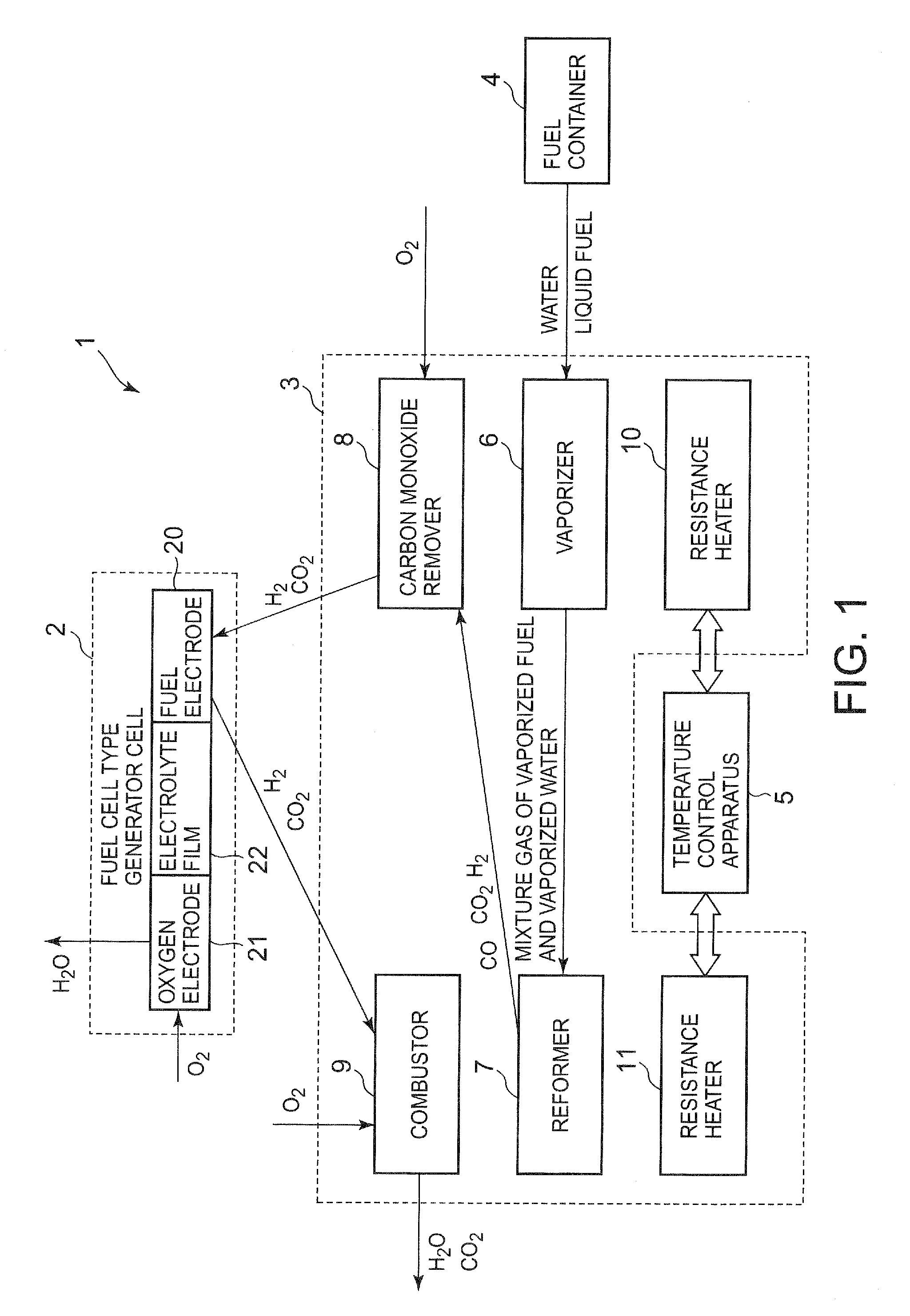 Temperature control apparatus, processing apparatus, and  temperature control method