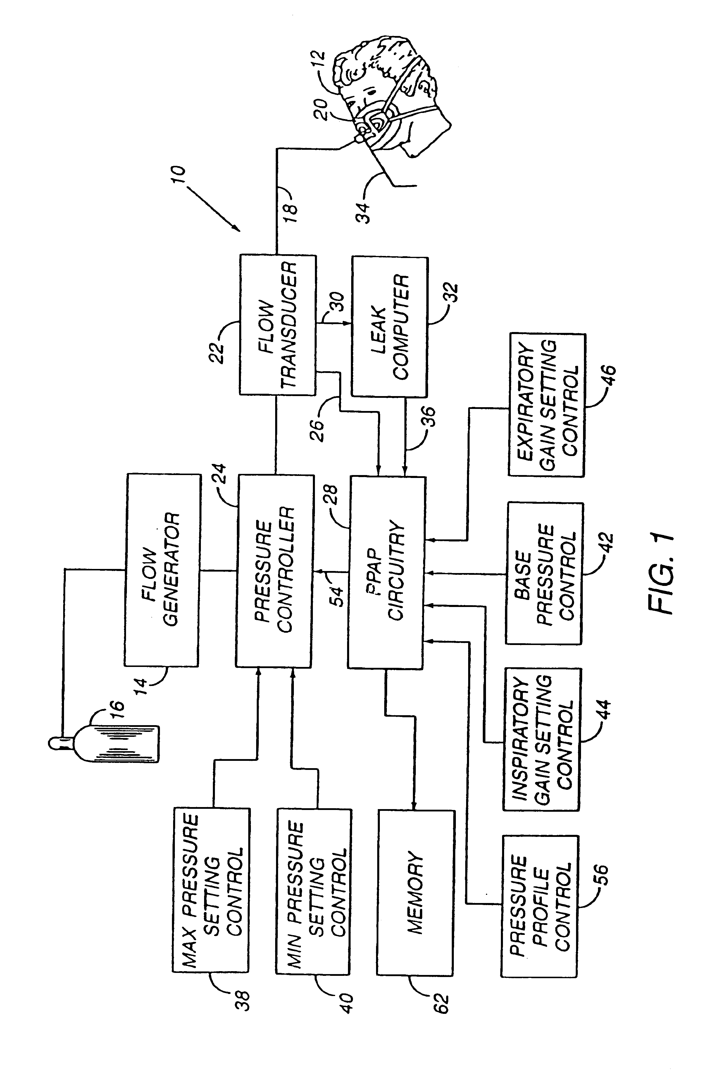Method and apparatus for providing positive airway pressure to a patient