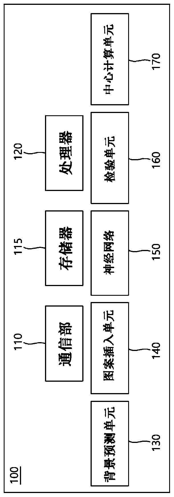 Method and device for enhancing fault tolerance and fluctuation robustness in extreme situations
