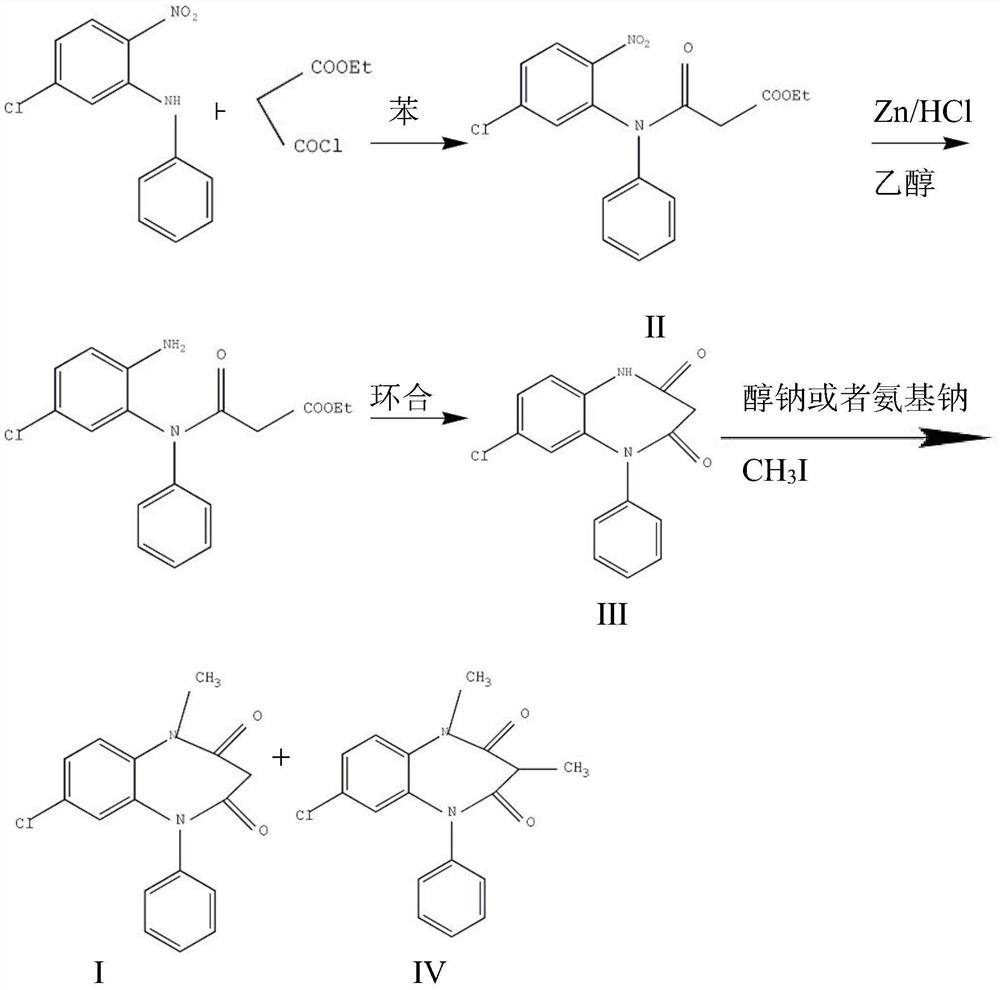 The preparation method of clobazam