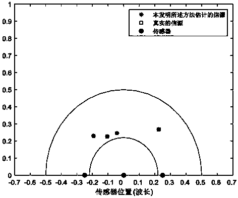 Near-field non-circular information source parameter estimation method based on fourth-order cumulant