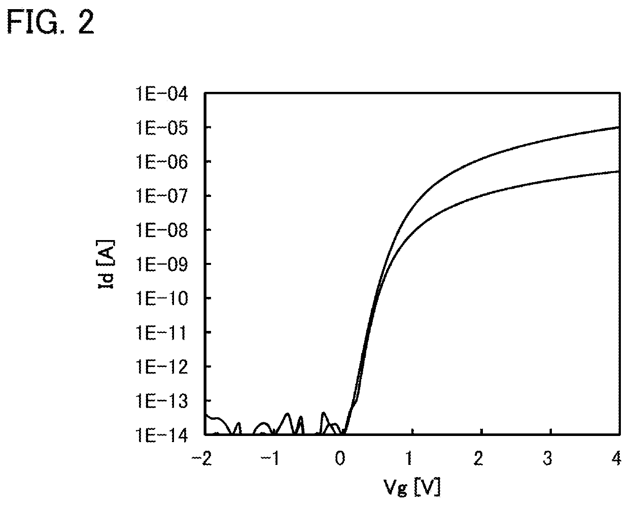 Imaging device and electronic device