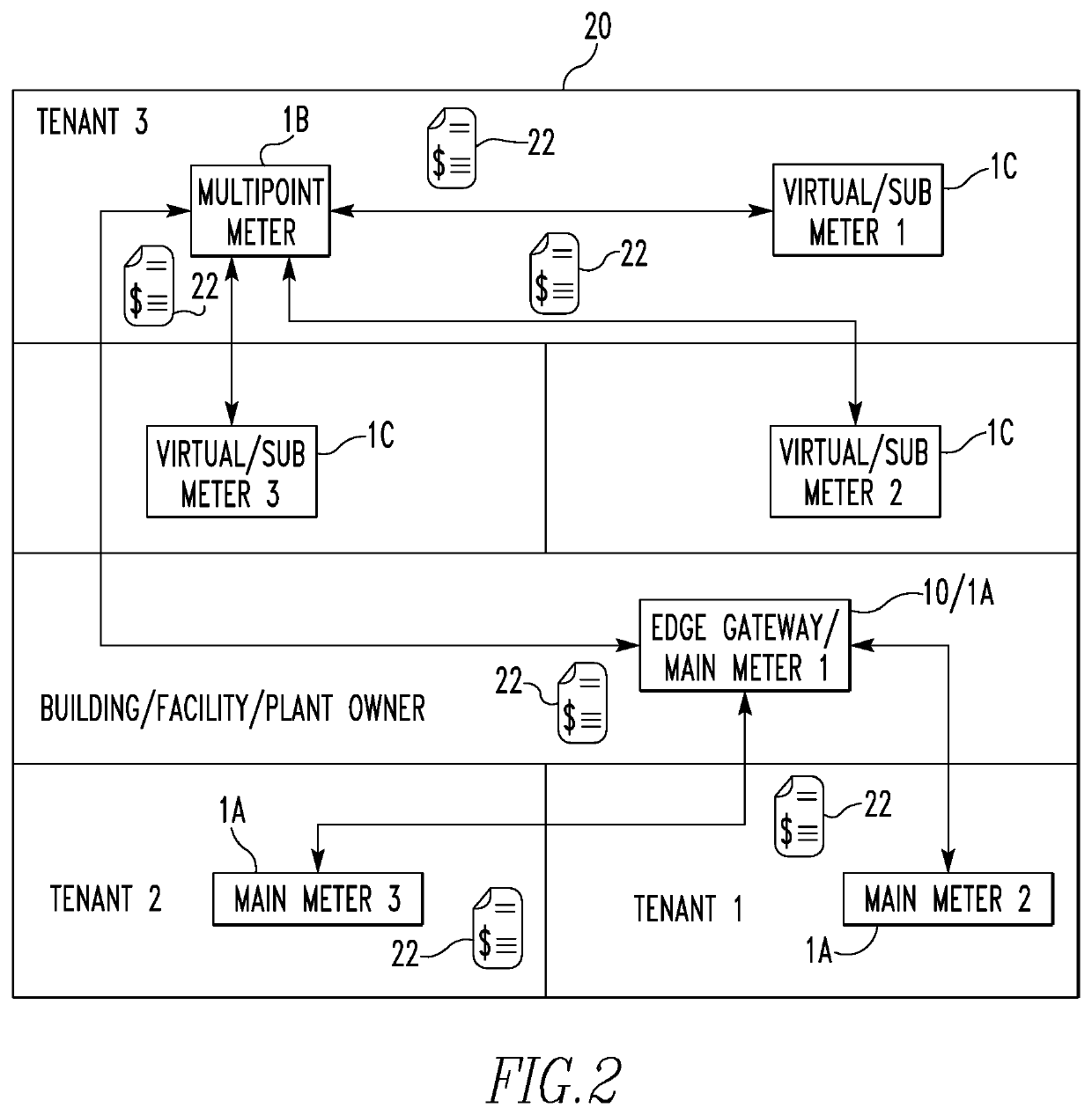 Intelligent electric meter