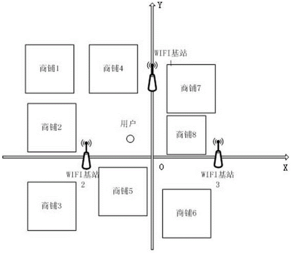 WIFI device positioning methods applicable to small region