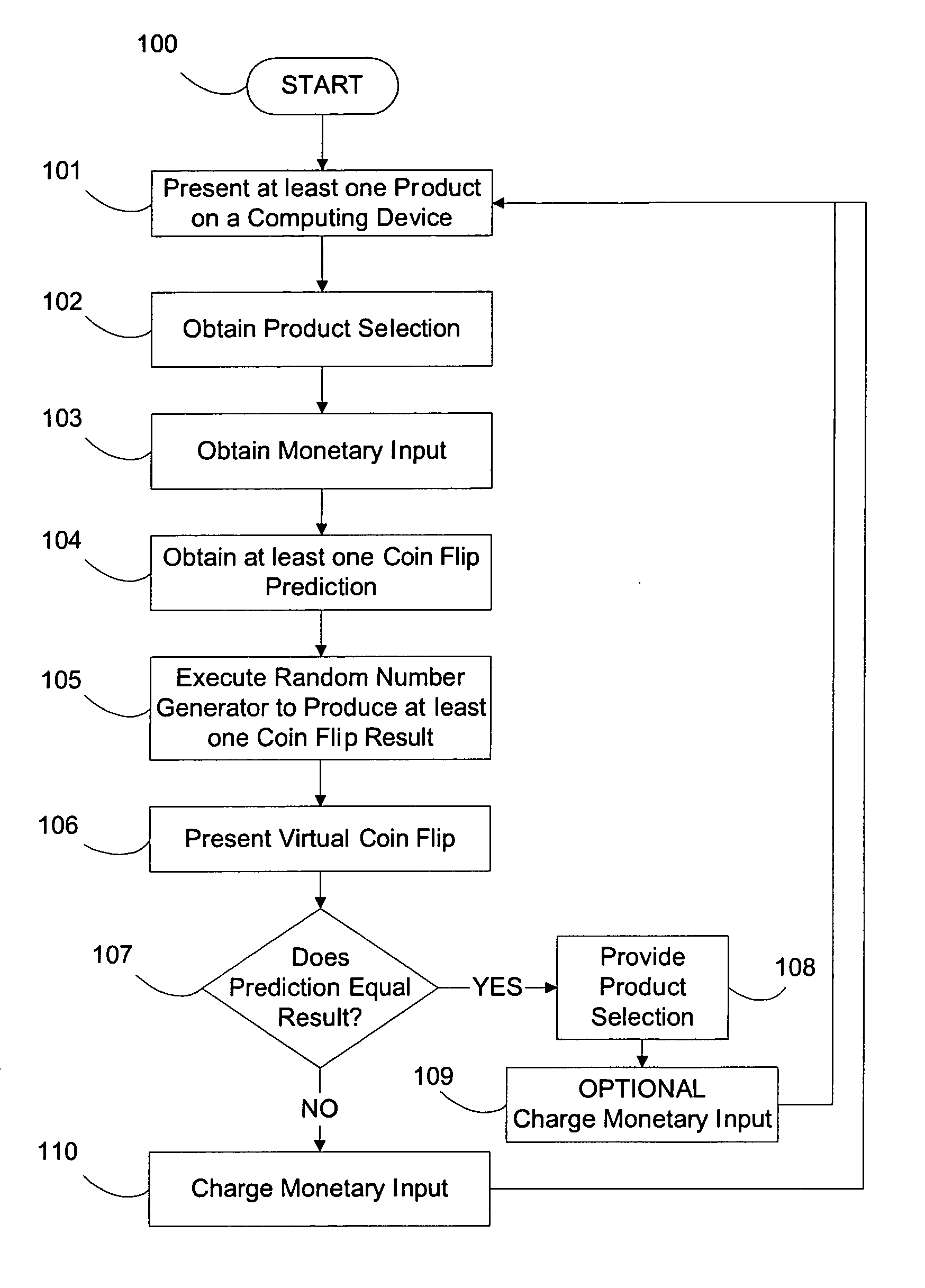 Method for completing an electronic commerce transaction based on a virtual coin flip