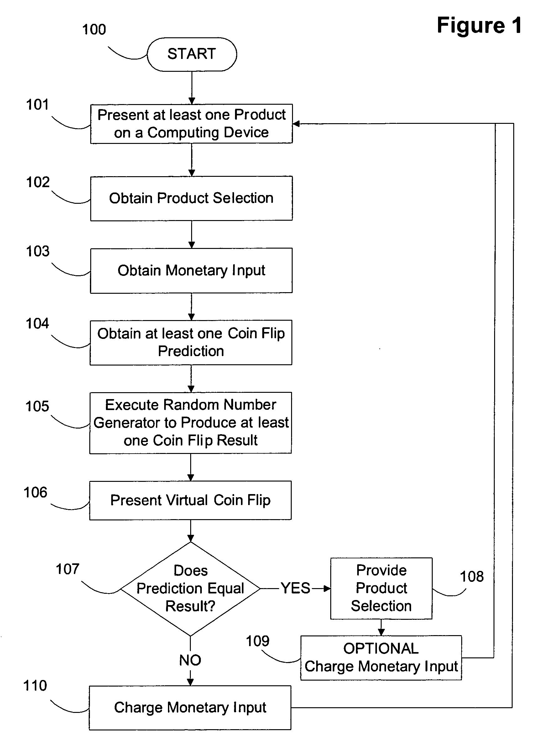 Method for completing an electronic commerce transaction based on a virtual coin flip