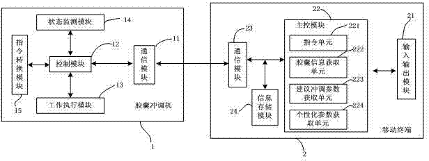 Mixing machine, control device and control method thereof