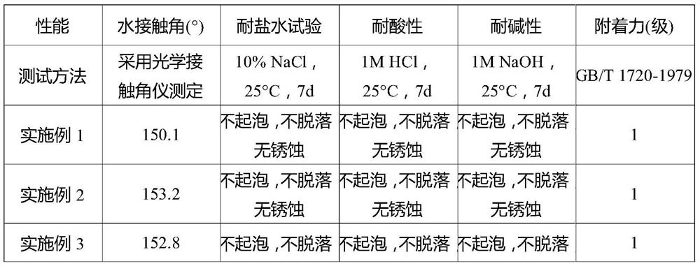 Nano TiO2 powder super-hydrophobic coating material as well as preparation method and application thereof