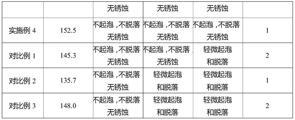 Nano TiO2 powder super-hydrophobic coating material as well as preparation method and application thereof