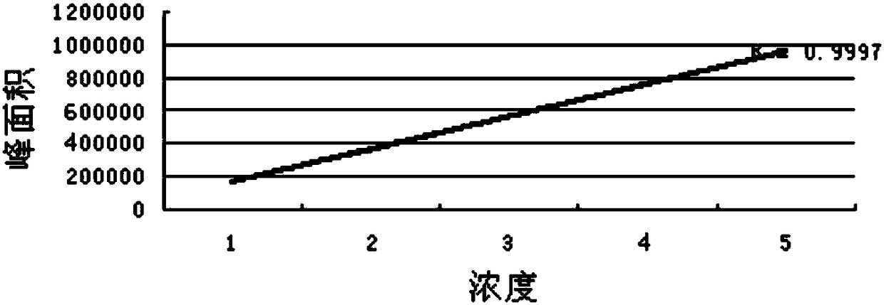 Processed product of red paeony and preparation method thereof