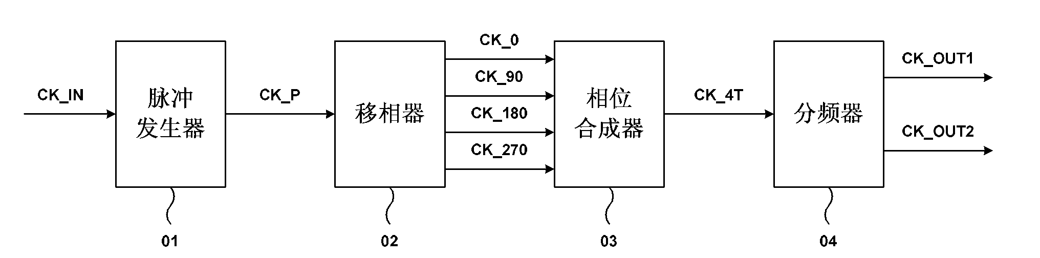 Clock frequency multiplier, device and clock frequency multiplication method