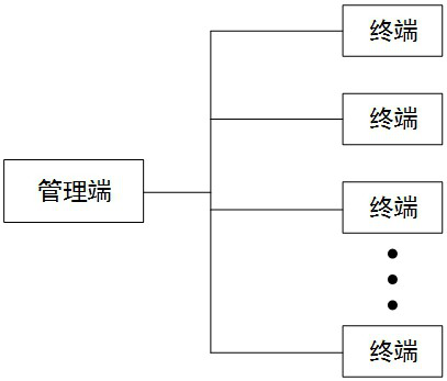 Low-delay terminal synchronization system and method