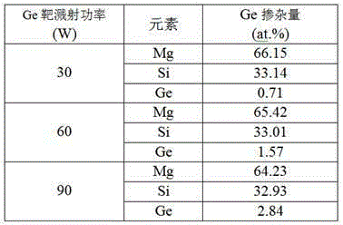 Ge-doped Mg2Si-base thermoelectric film and preparation method thereof