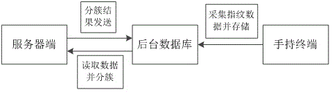 WIFI indoor positioning method under linear unstable environment