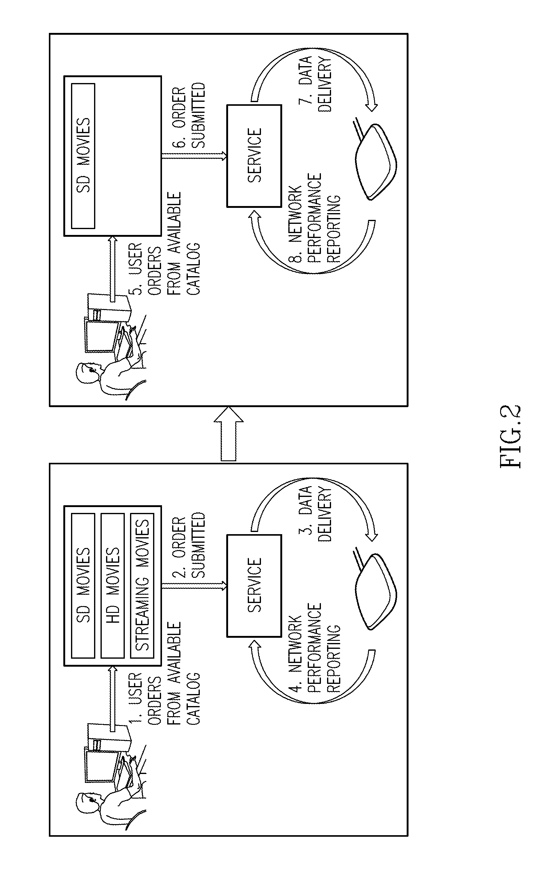 System and method for dynamic service offering based on available resources