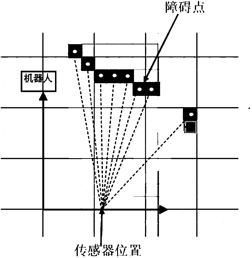 Avoidance path planning method based on closest distance vector field histogram