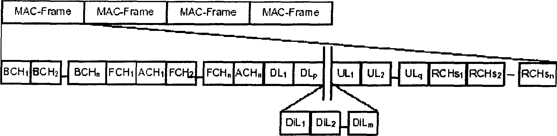 Method for switching-on and synchronization of mobile terminal of radio local network system