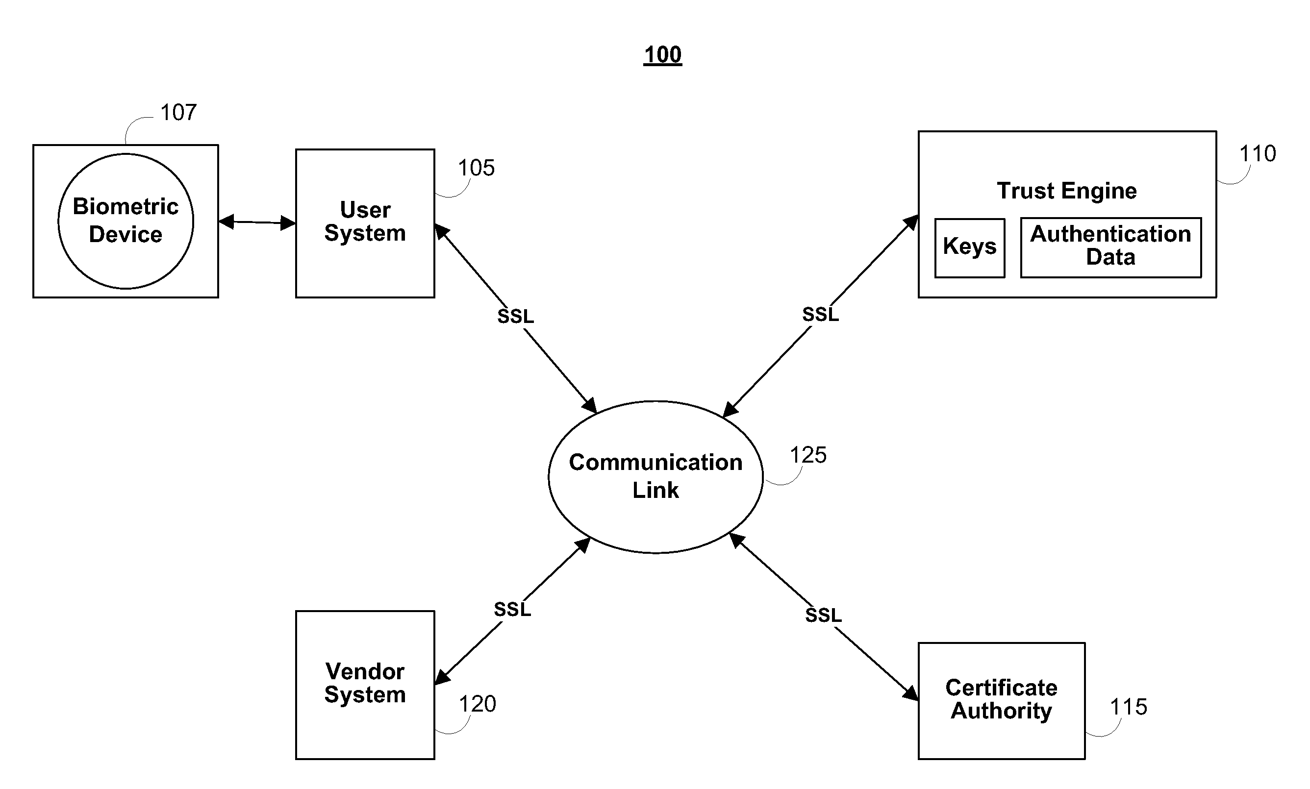 Systems and methods for secure workgroup management and communication