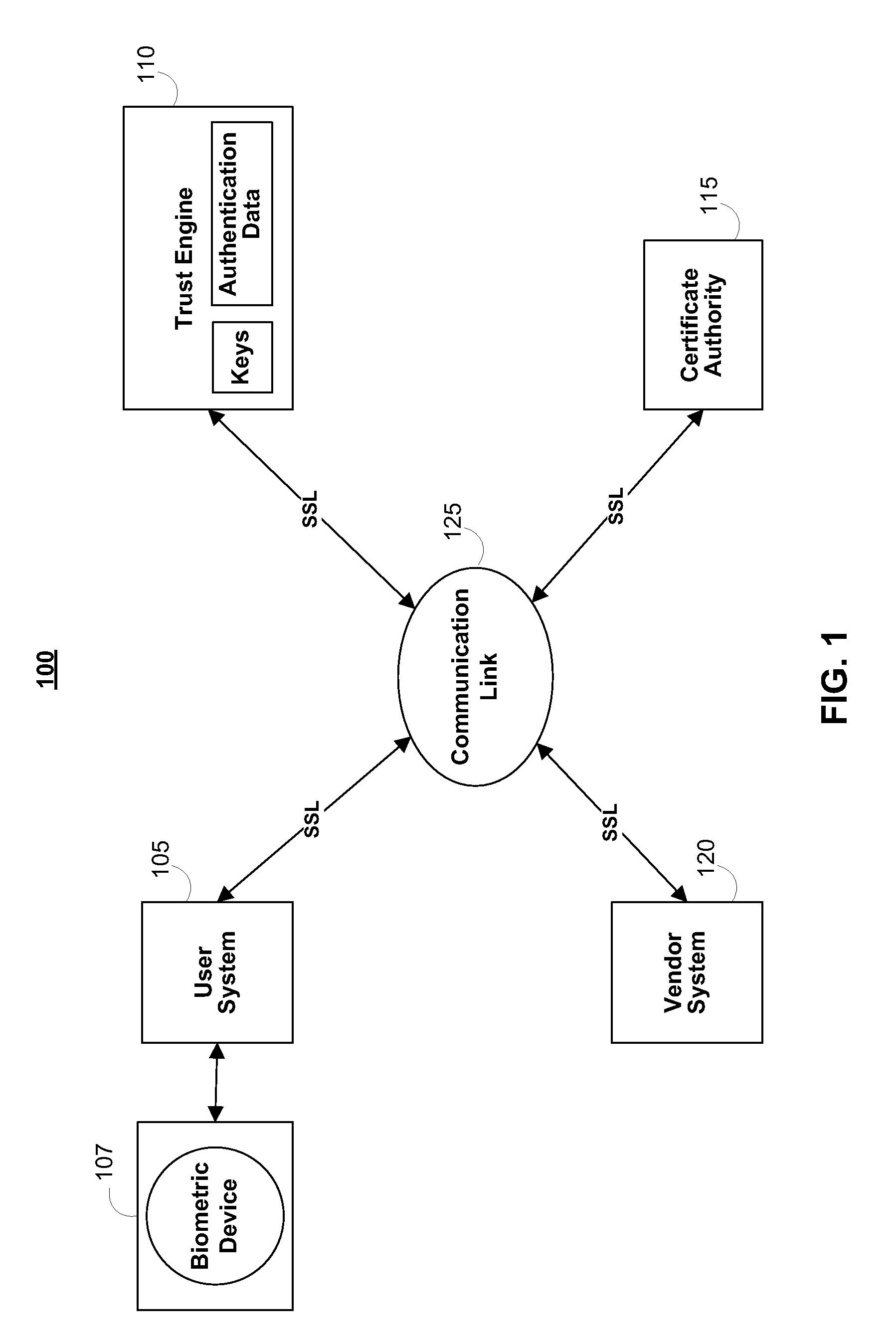 Systems and methods for secure workgroup management and communication