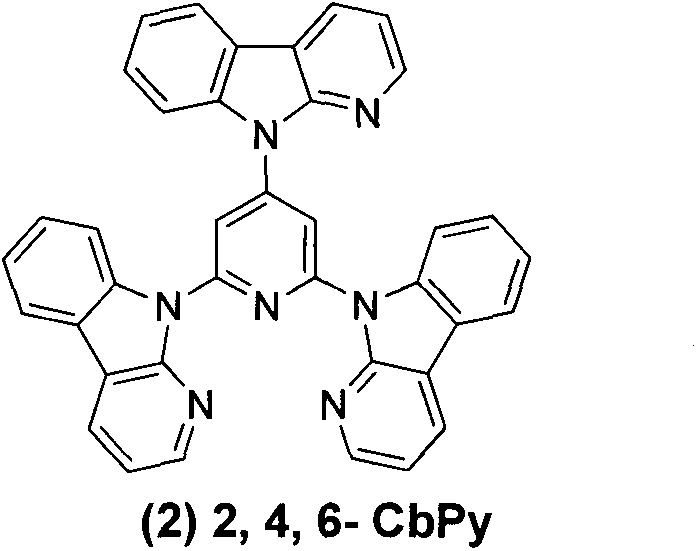 Synthesis method and application of pyridine and carboline derivative