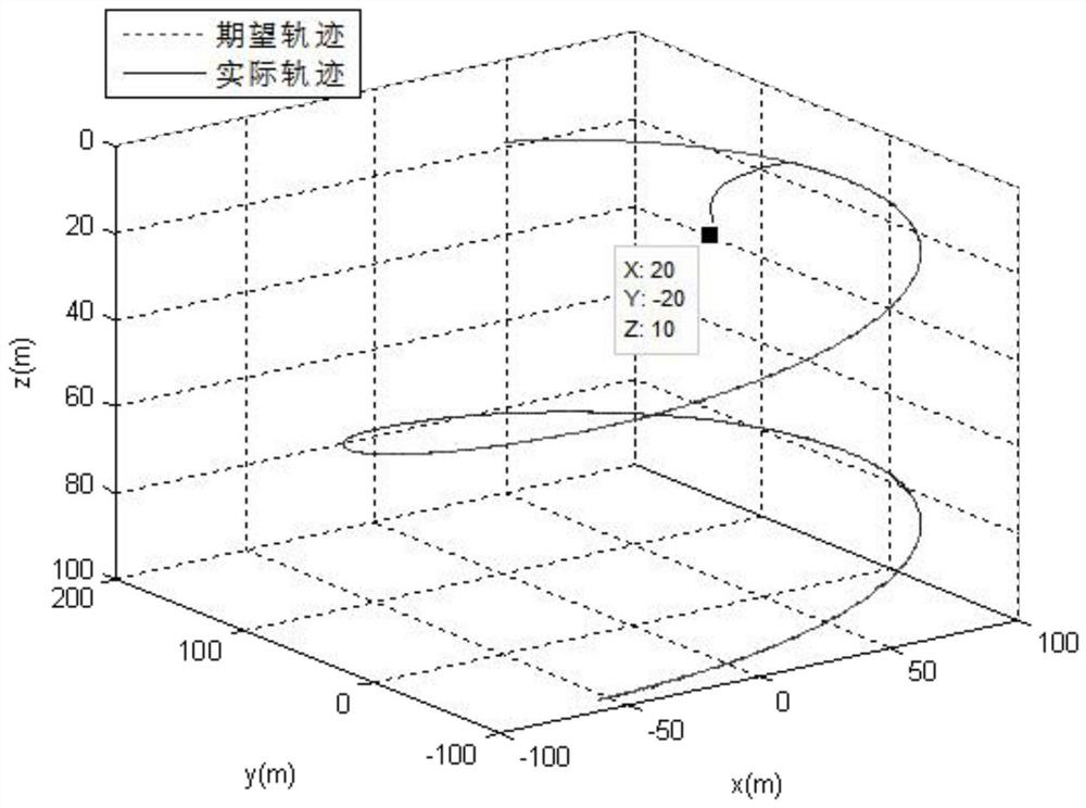 An underactuated uuv trajectory tracking sliding mode control method for input time delay