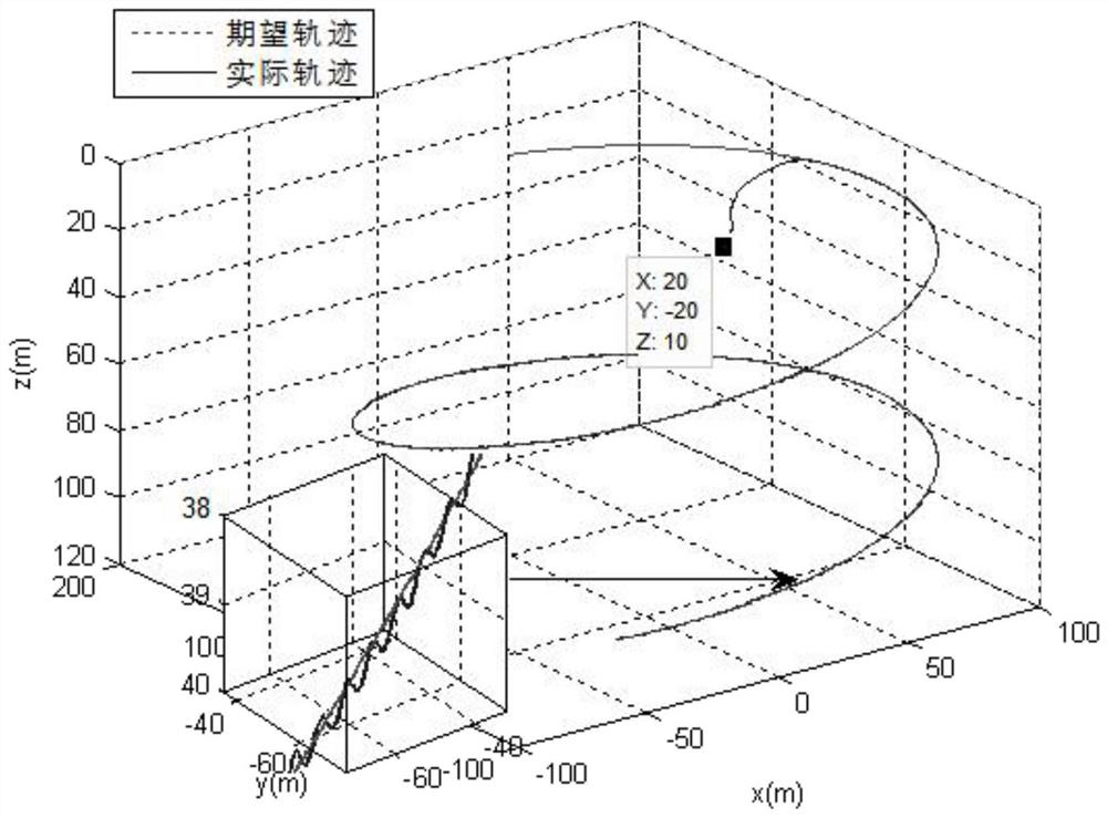 An underactuated uuv trajectory tracking sliding mode control method for input time delay