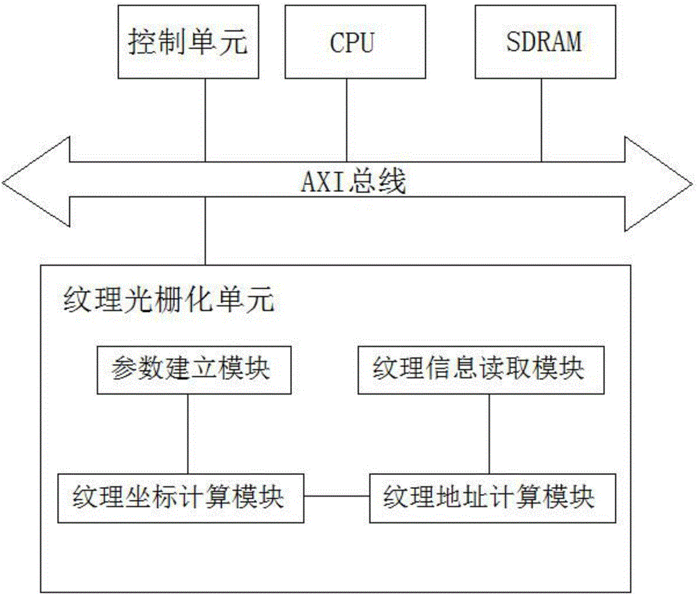 Man-machine interaction interface graph rendering method and system based on transformation matrix