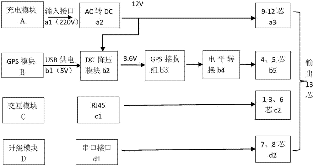 Connection system and data extraction method of combined ocean bottom seismic acquisition nodes