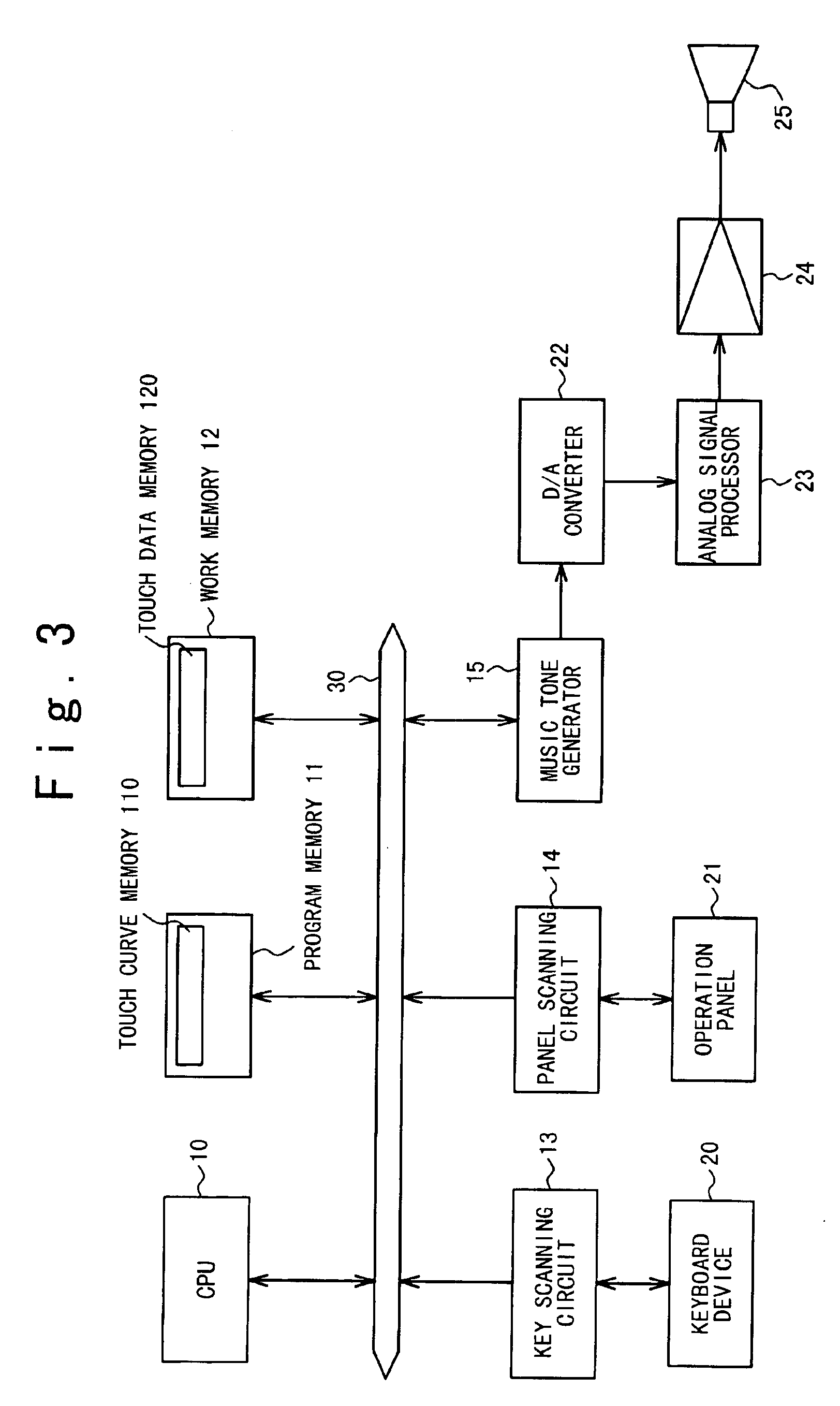 Touch control apparatus and touch control method that can be applied to electronic instrument