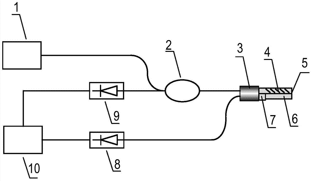 Evanescent Field Coupling Refractometer Between Optical Fibers and Its Detection Method