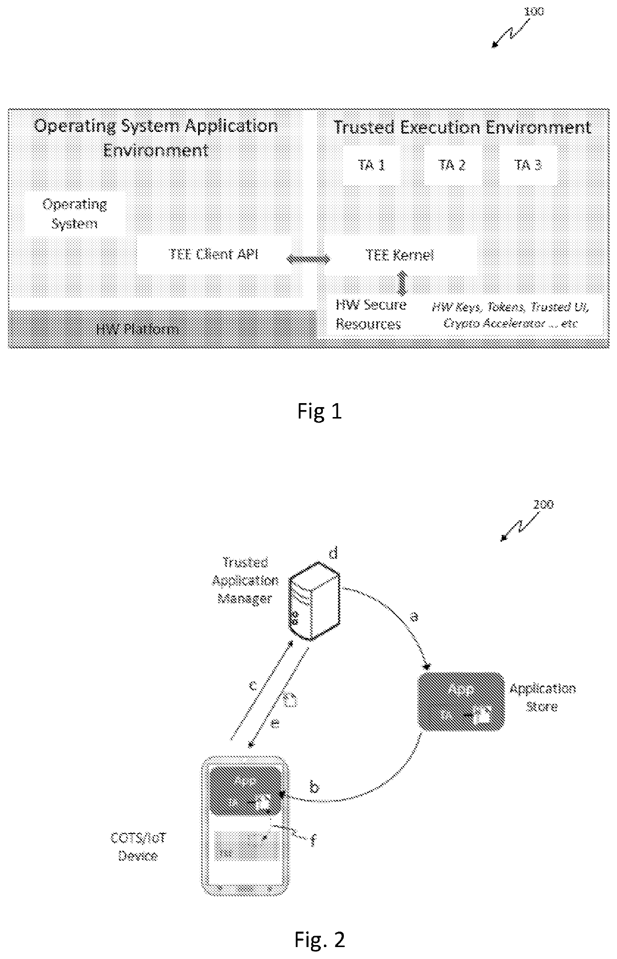 Method for processing a secure financial transaction using a commercial off-the-shelf or an internet of things device