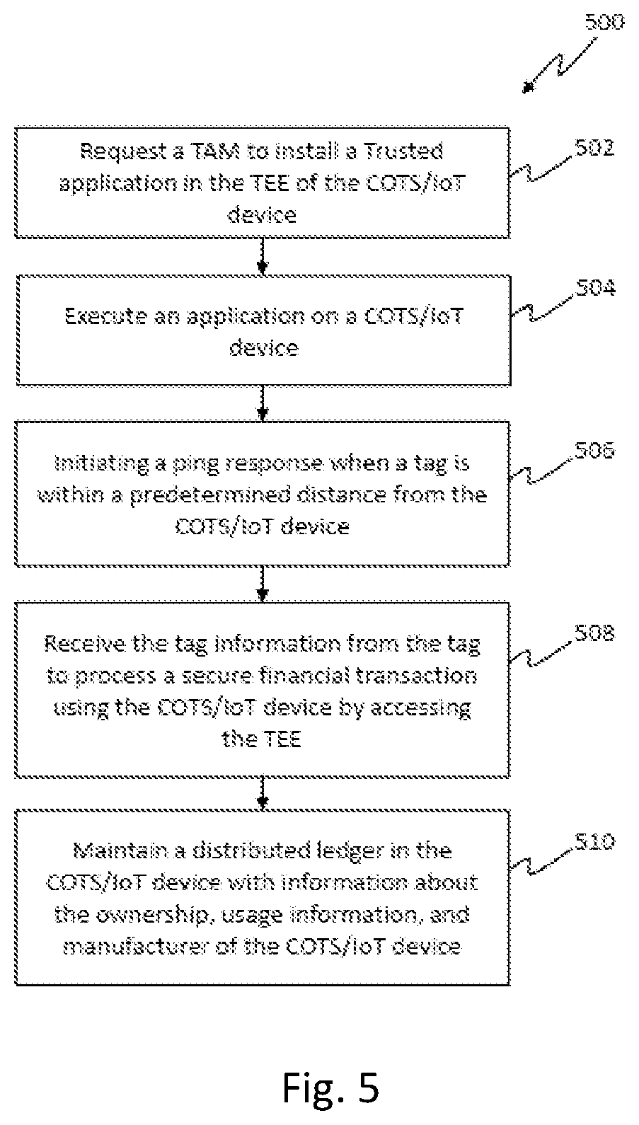 Method for processing a secure financial transaction using a commercial off-the-shelf or an internet of things device