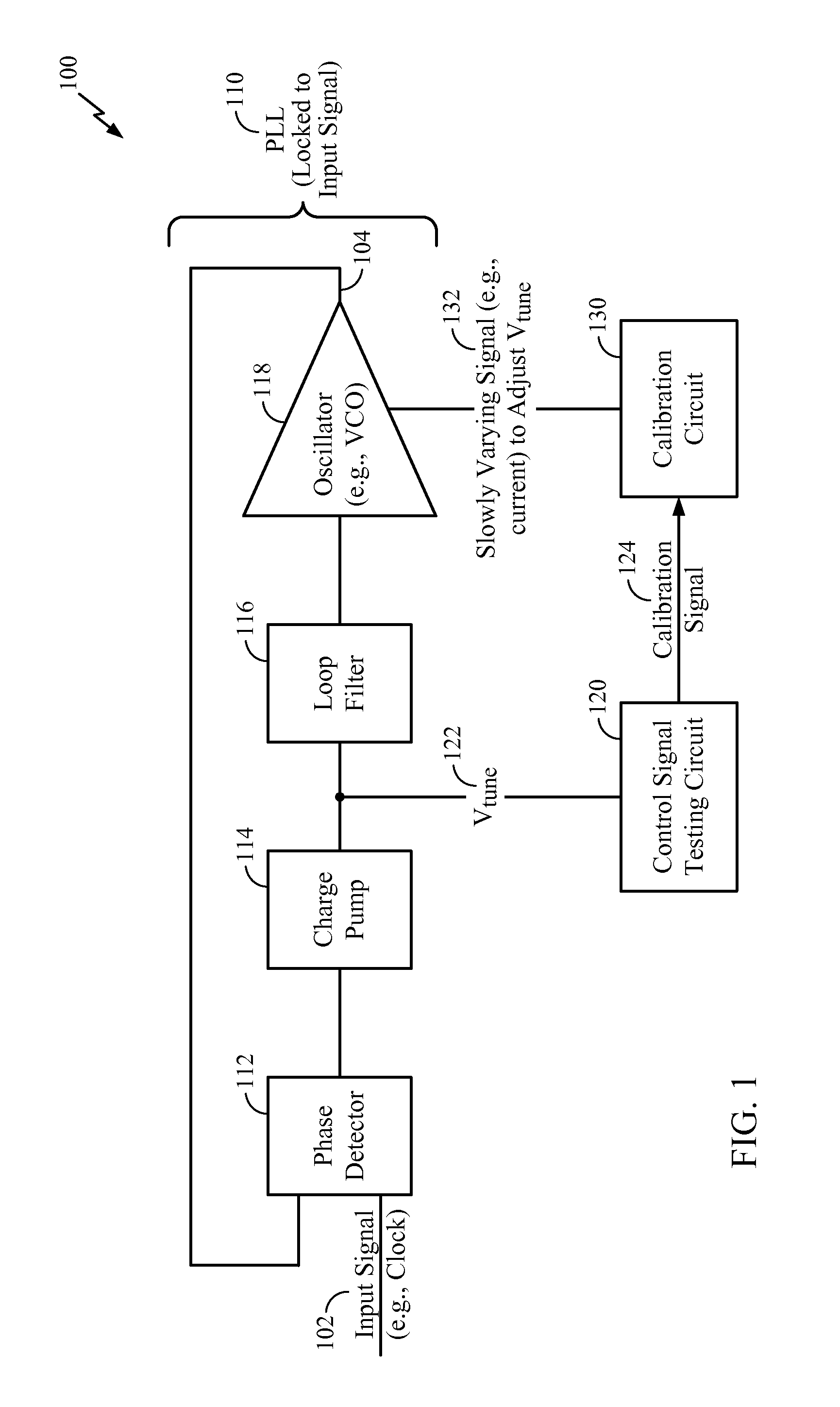 System and method of calibrating a phase-locked loop while maintaining lock