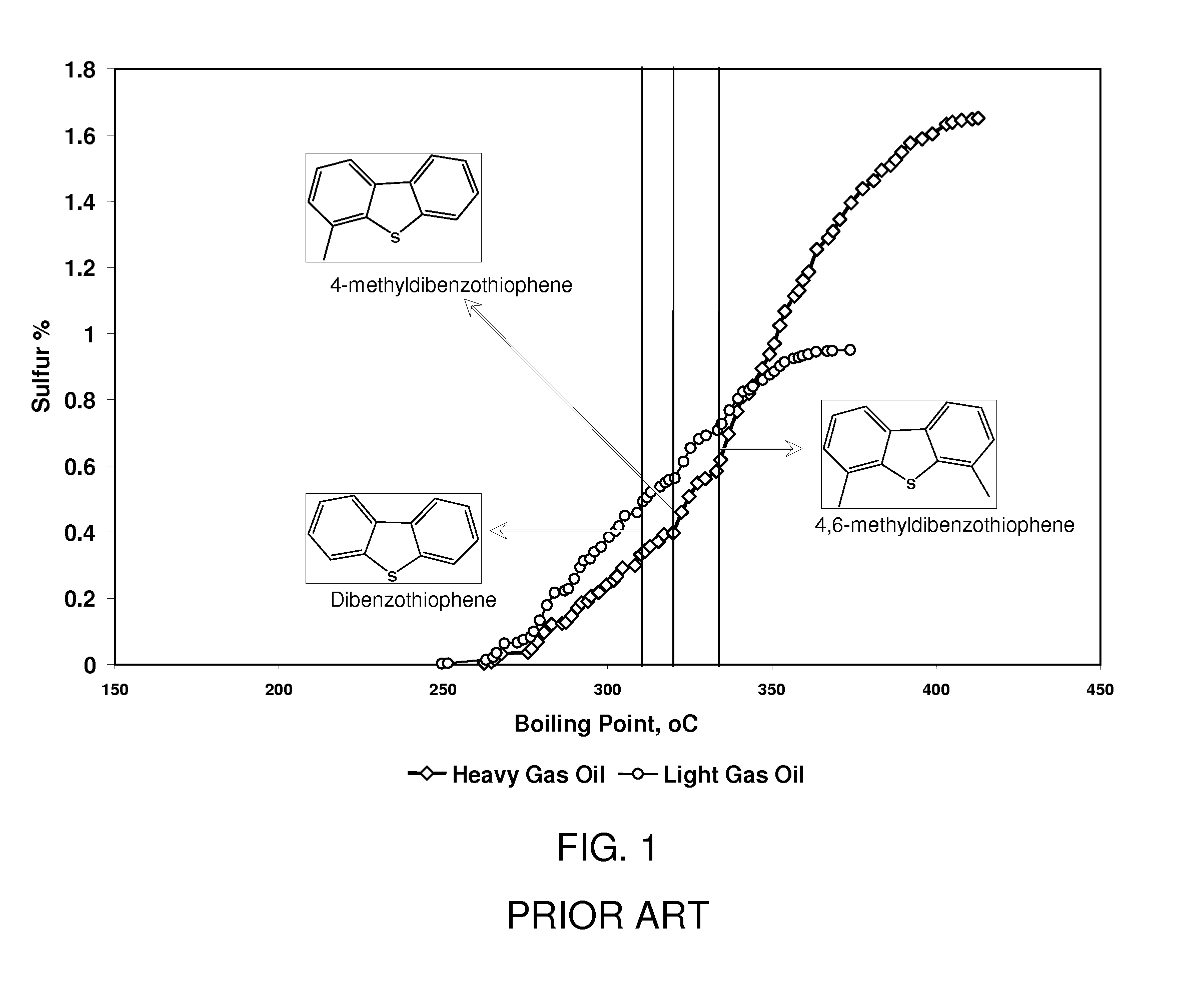 Targeted desulfurization process and apparatus integrating oxidative desulfurization and hydrodesulfurization to produce diesel fuel having an ultra-low level of organosulfur compounds