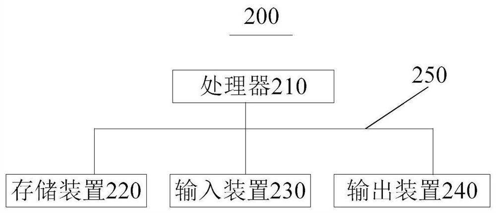 Method and device for remote diagnosis of Internet of Things equipment, and electronic equipment