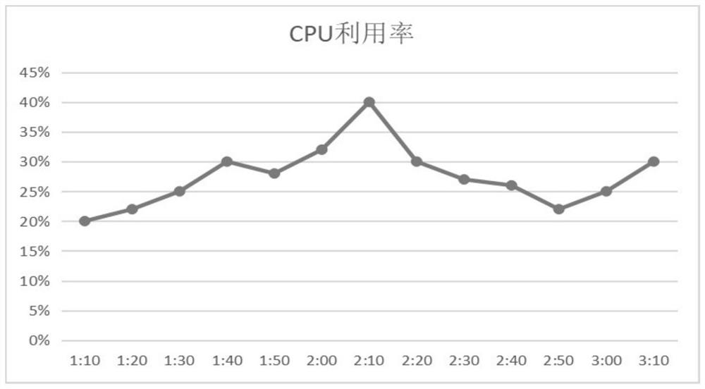 Method and device for remote diagnosis of Internet of Things equipment, and electronic equipment