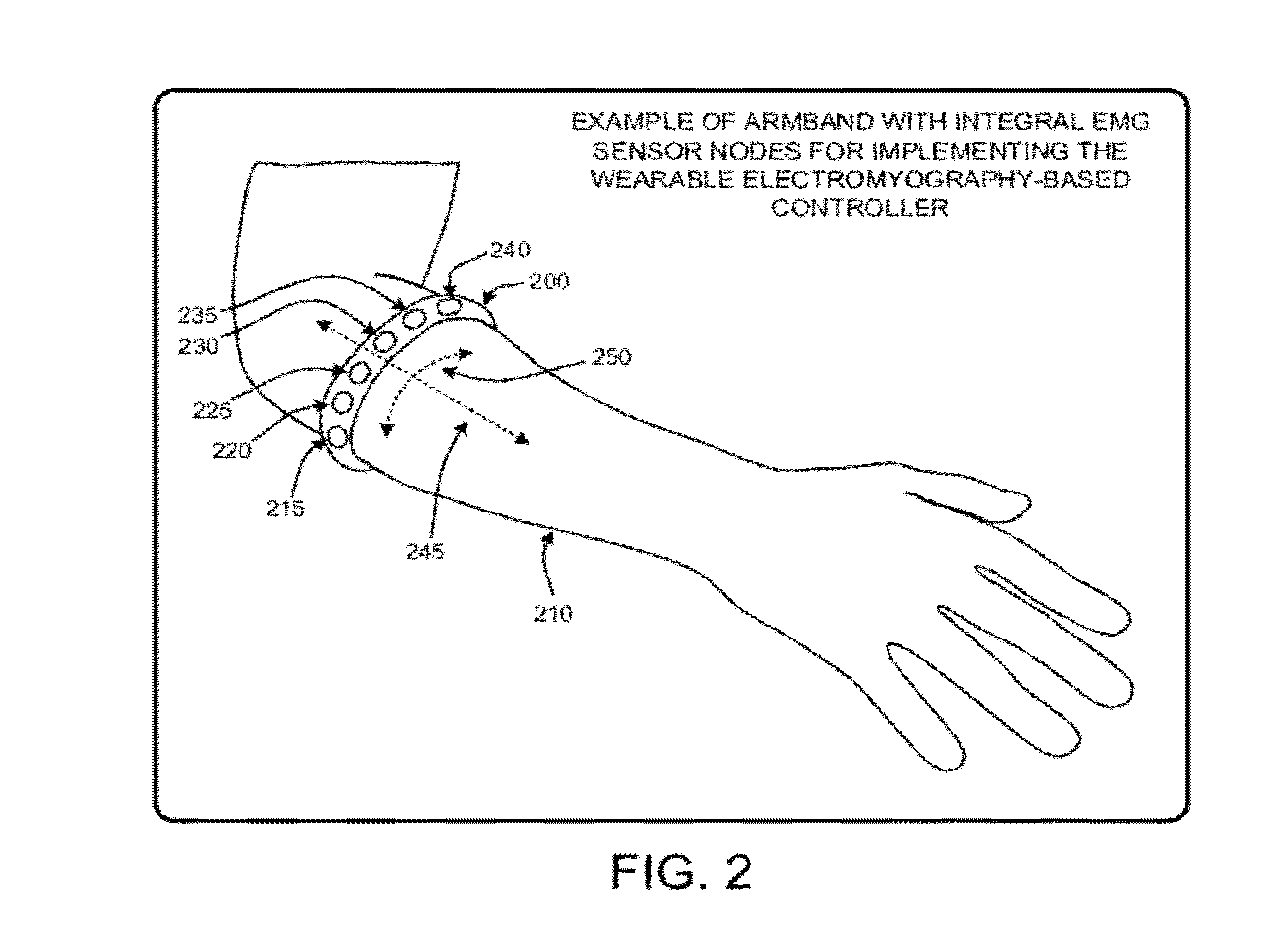 Wearable electromyography-based human-computer interface