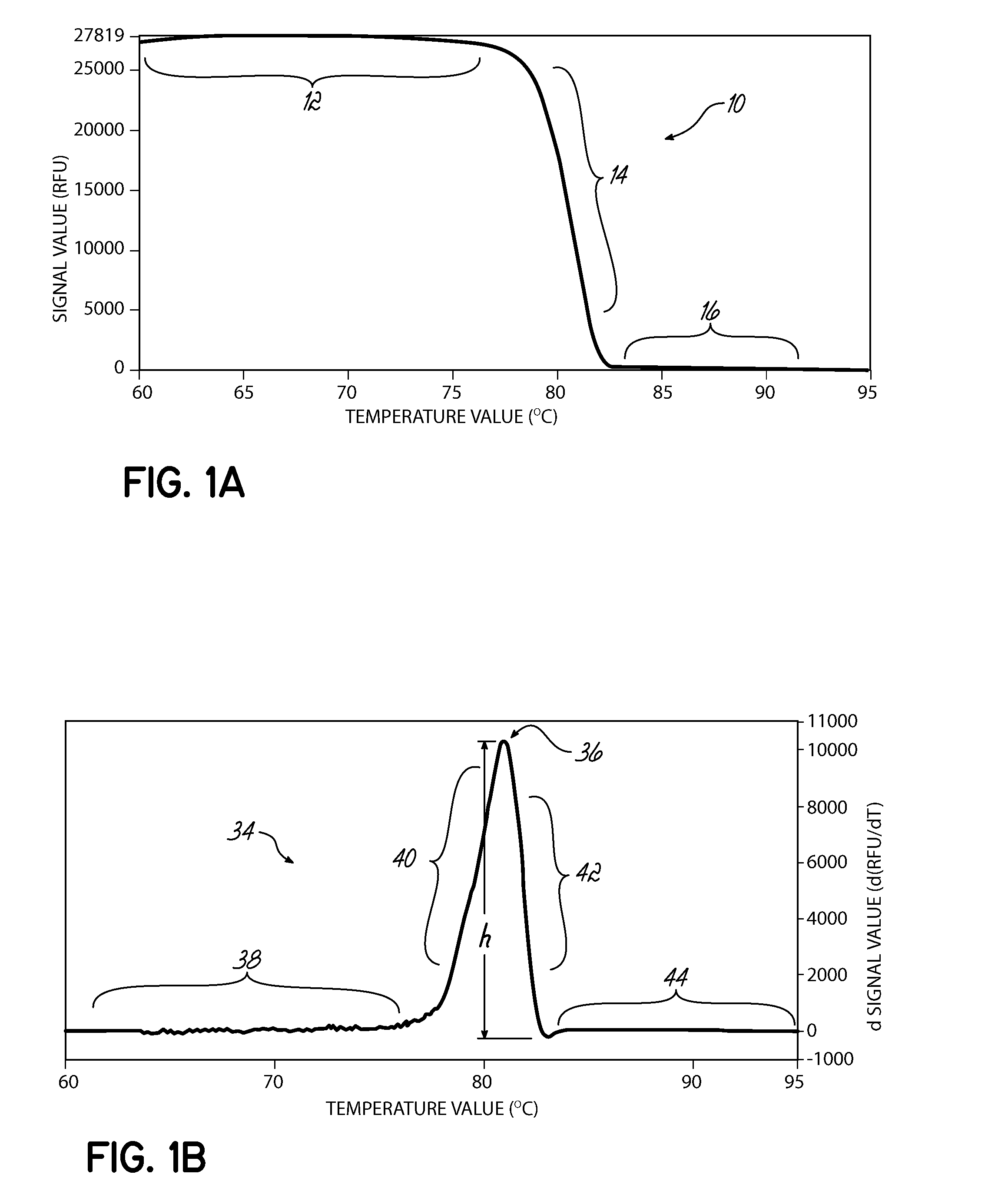 Methods and systems for high resolution melt analysis of a nucleic acid sequence